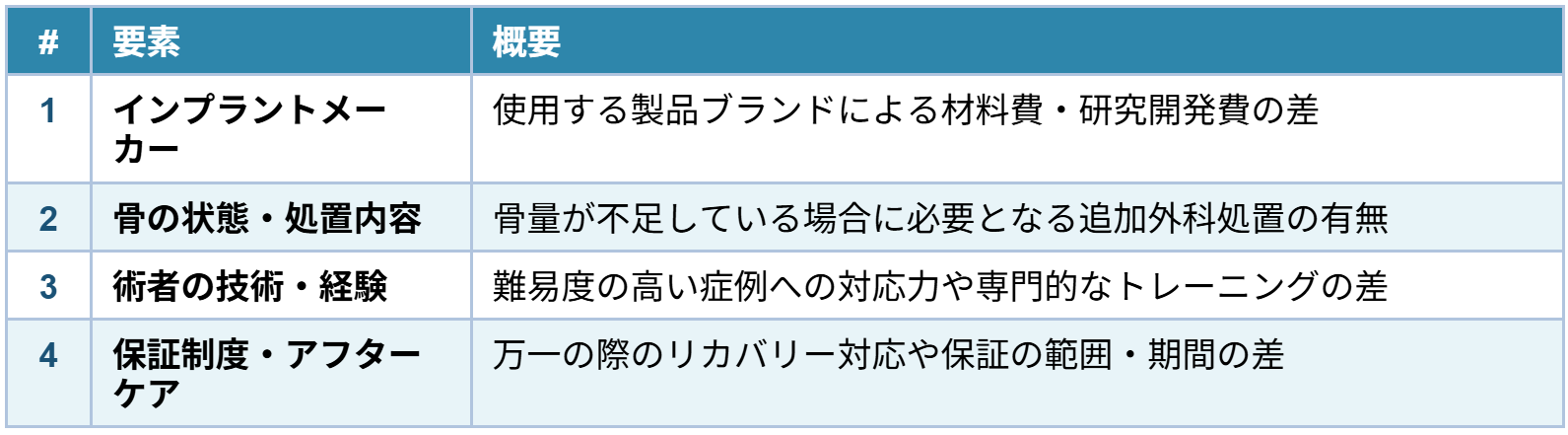 インプラントの費用の違い