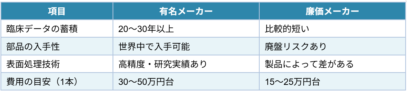 メーカーによる価格差