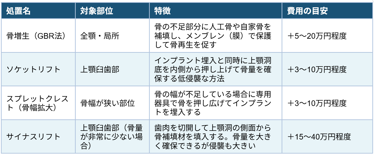 処置内容による違い