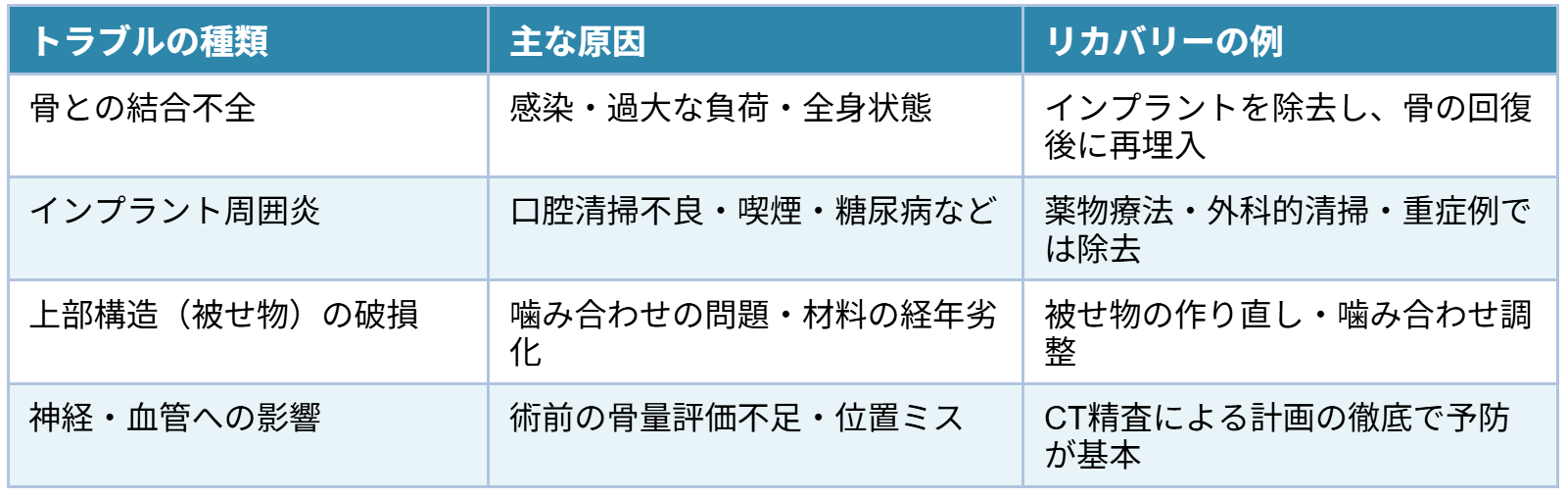 よくあるトラブルと対応例