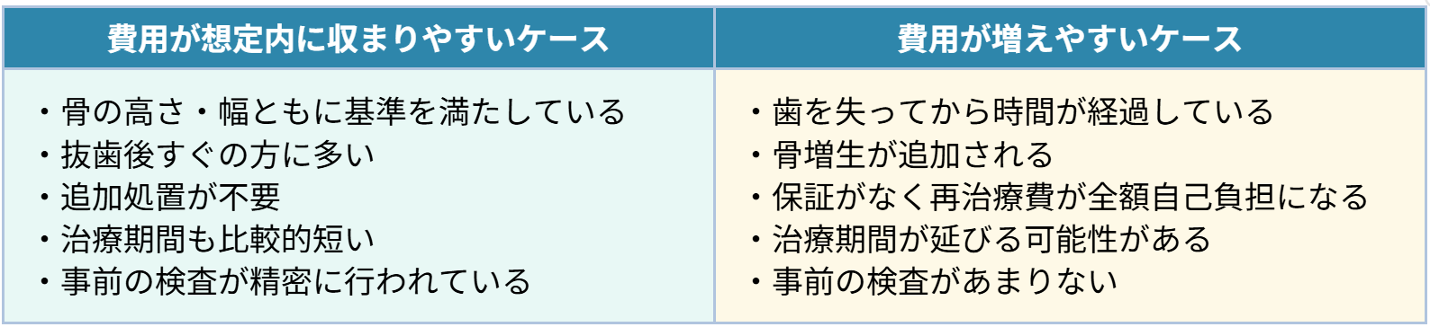 「安いインプラント」が本当に安くなるケース・ならないケース