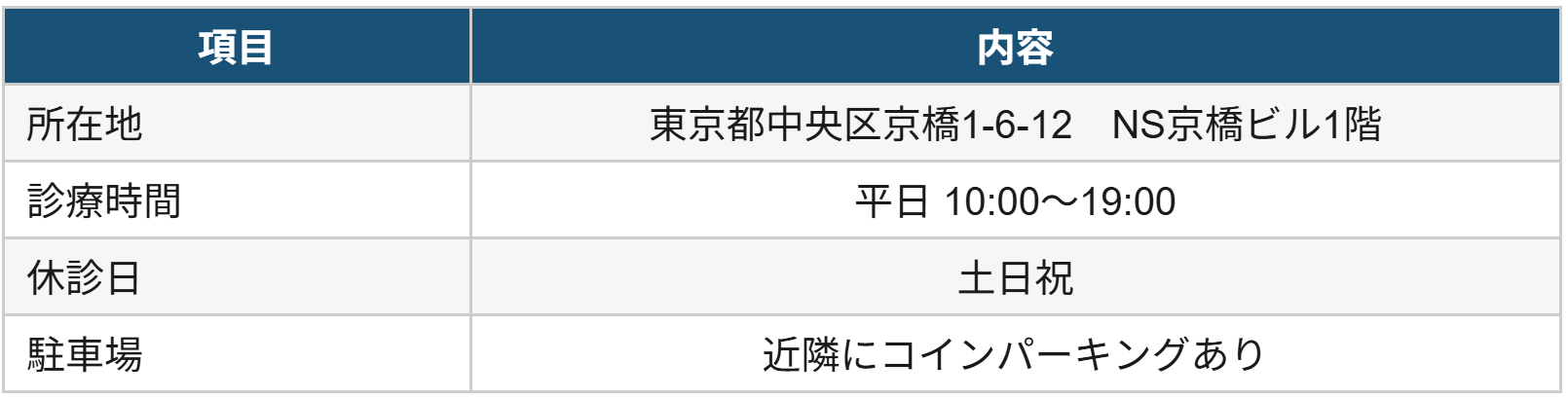 診療内容